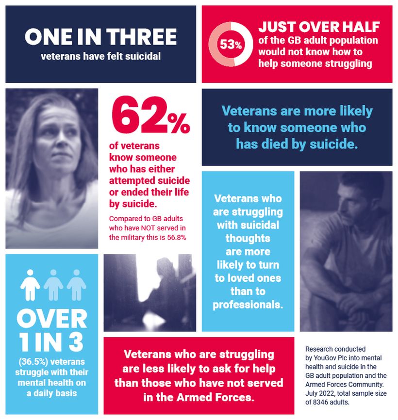 Research statistics - Help for Heroes Research statistics